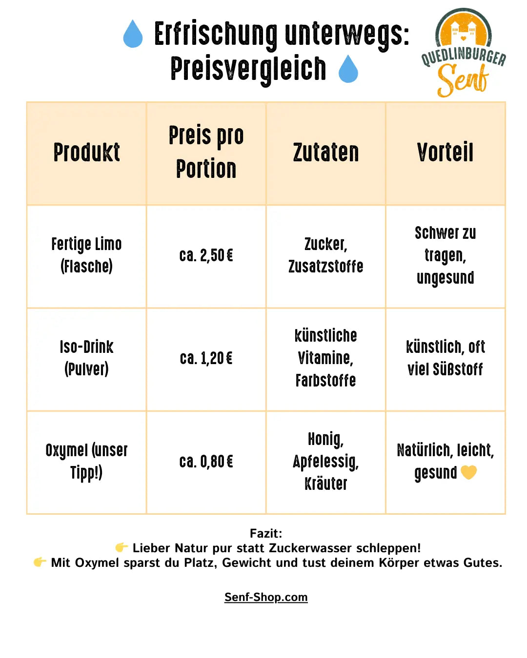 Oxymel Frühling